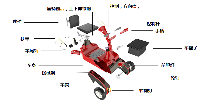 代步车——老人代步车（图ZOTEwNDAyNzY=） - 其他工业/产品 - 站酷设计师用户名HUISHI原创素材 - 站酷ZCOOL