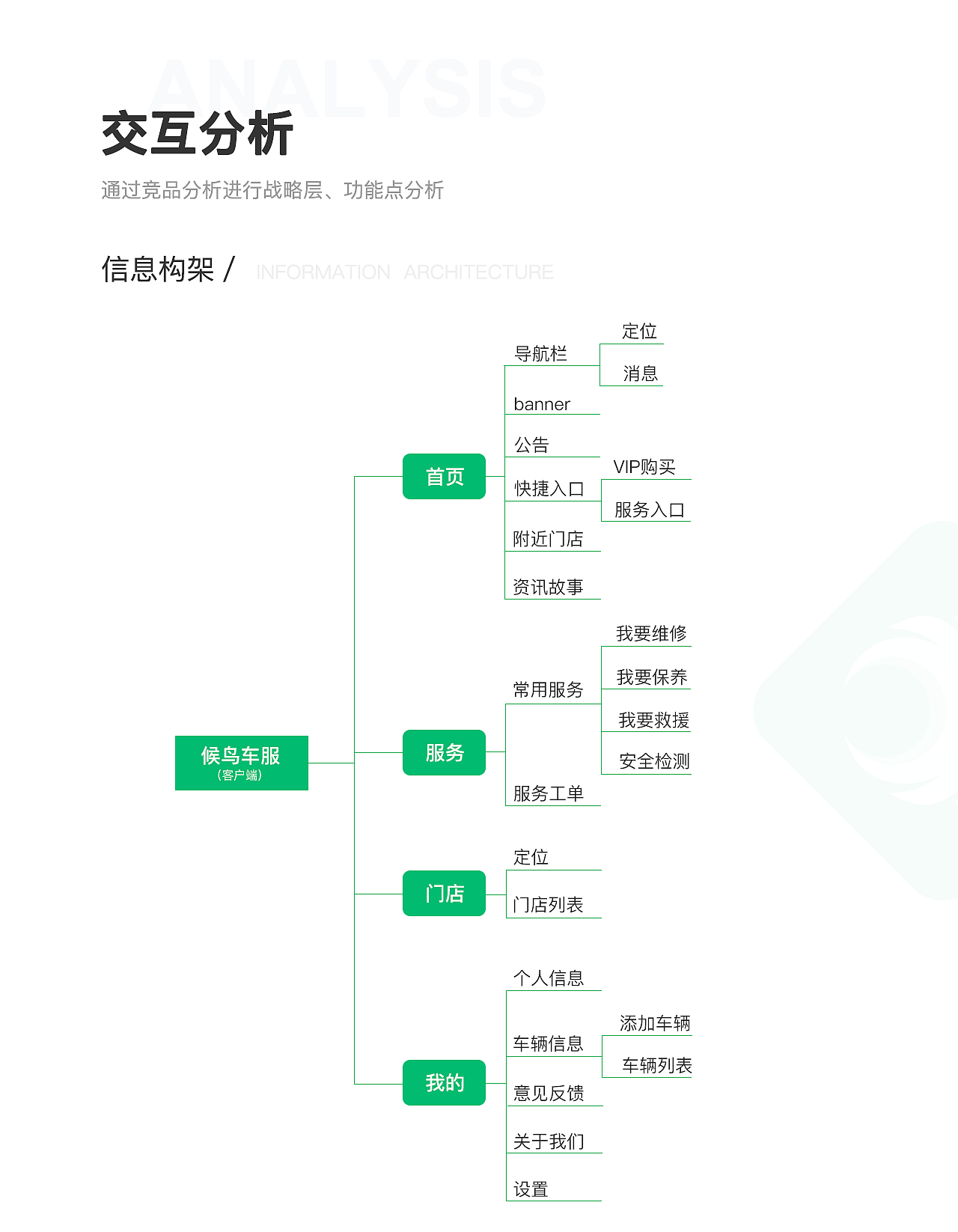 候鸟车服APP（图ZMTQ2MDk2MzY4） - APP界面 - 站酷设计师嗨小不溜原创素材 - 站酷ZCOOL