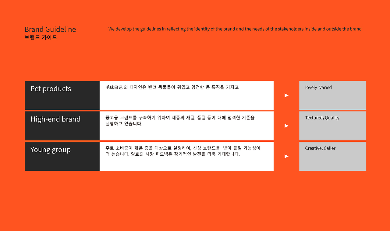 MOQIO Brand experience Design