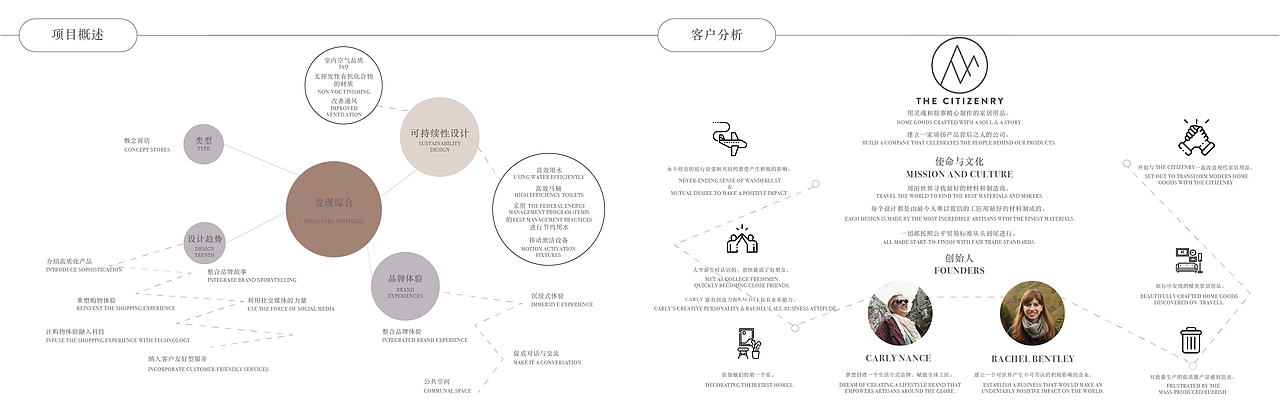 The Citizenry 家居概念店设计