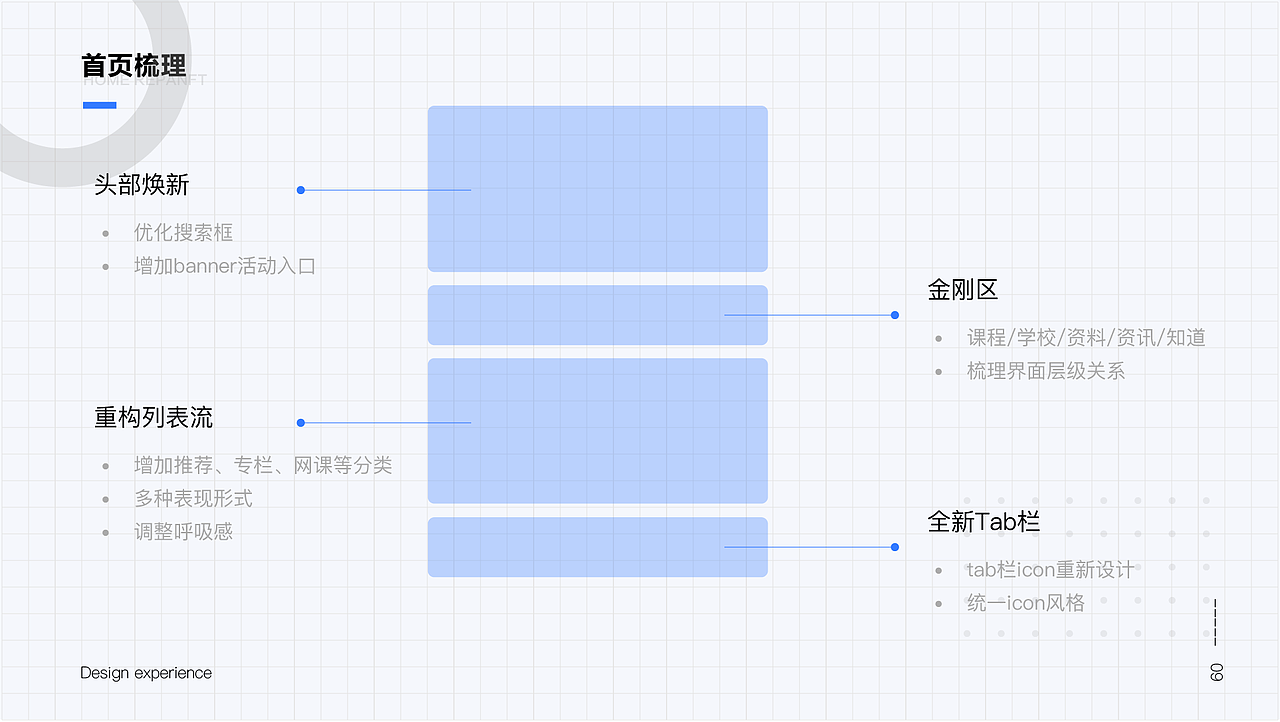 厚学网app改版（图ZMjQ0OTQ0MjM2） - APP界面 - 站酷设计师西铭1992原创素材 - 站酷ZCOOL