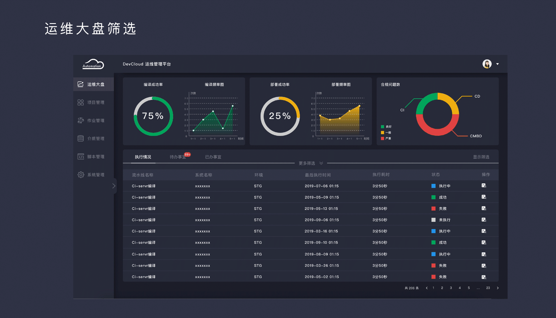 DevOps运维自动化软件开发系统