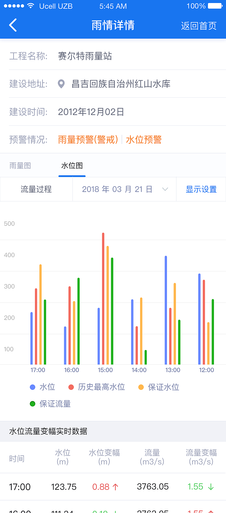 智慧水利综合管理平台app（图ZMTQzMTYwNDY4） - APP界面 - 站酷设计师幸运胖熊猫原创素材 - 站酷ZCOOL