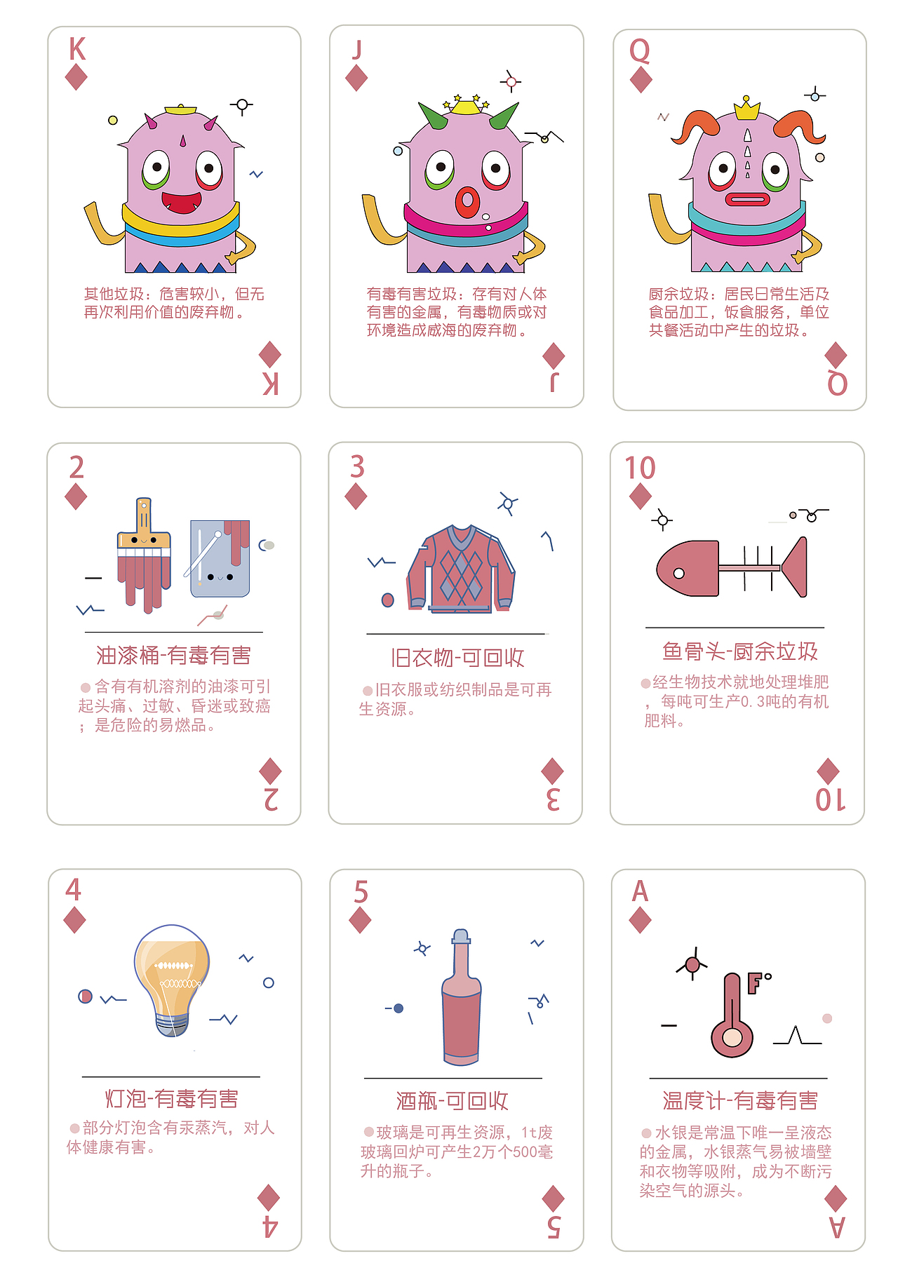 社区垃圾分类设计