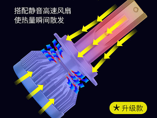 车品类目 LED车灯 详情17