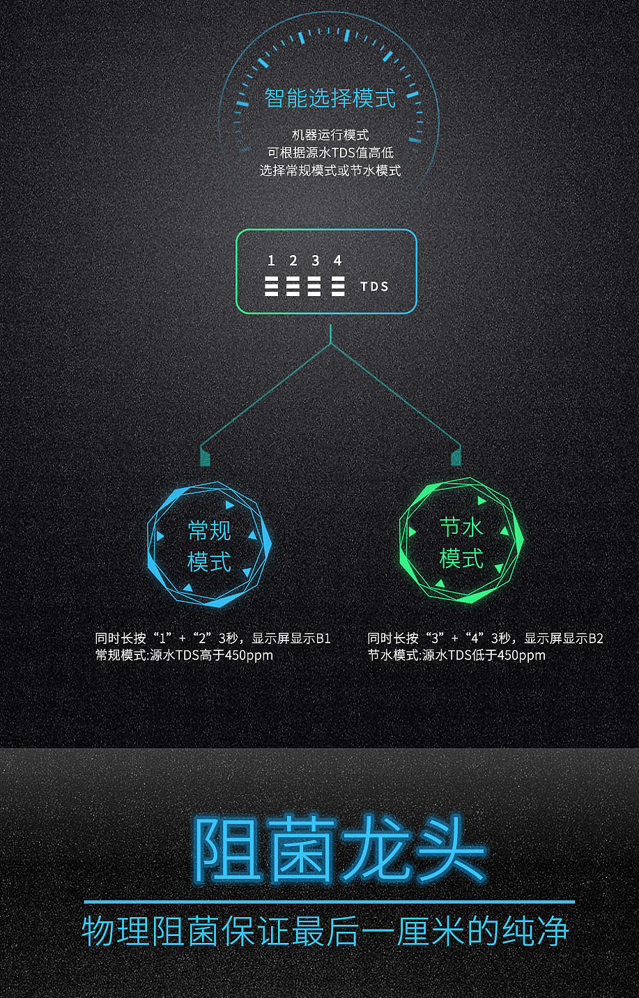 厨下直水机