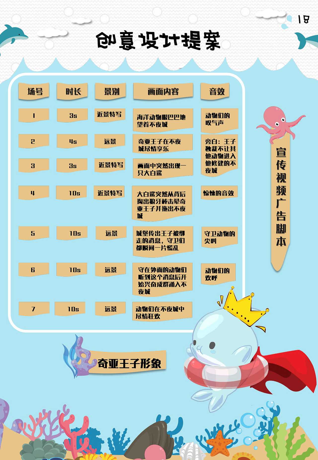 海洋奇遇夜-学院奖海昌海洋公园策划案