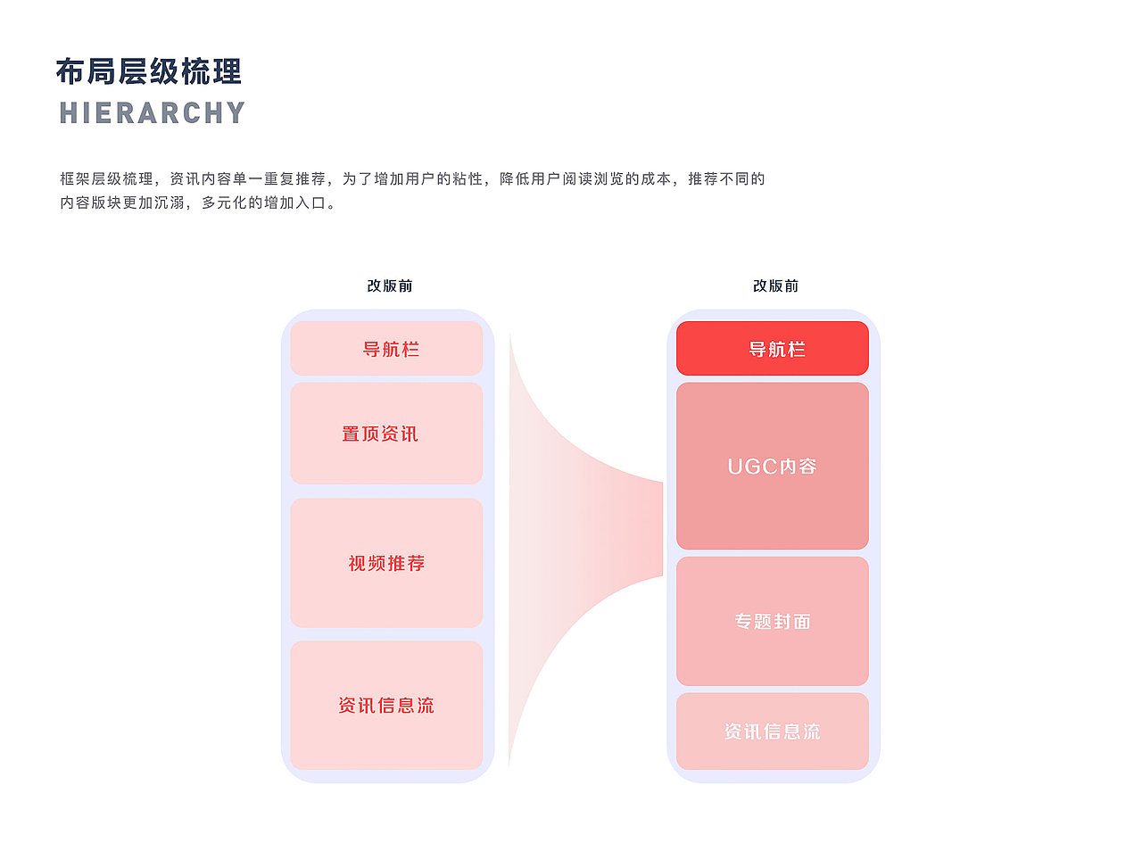 作品整理（图ZMzA1OTk0MzMy） - APP界面 - 站酷设计师Renliy原创素材 - 站酷ZCOOL
