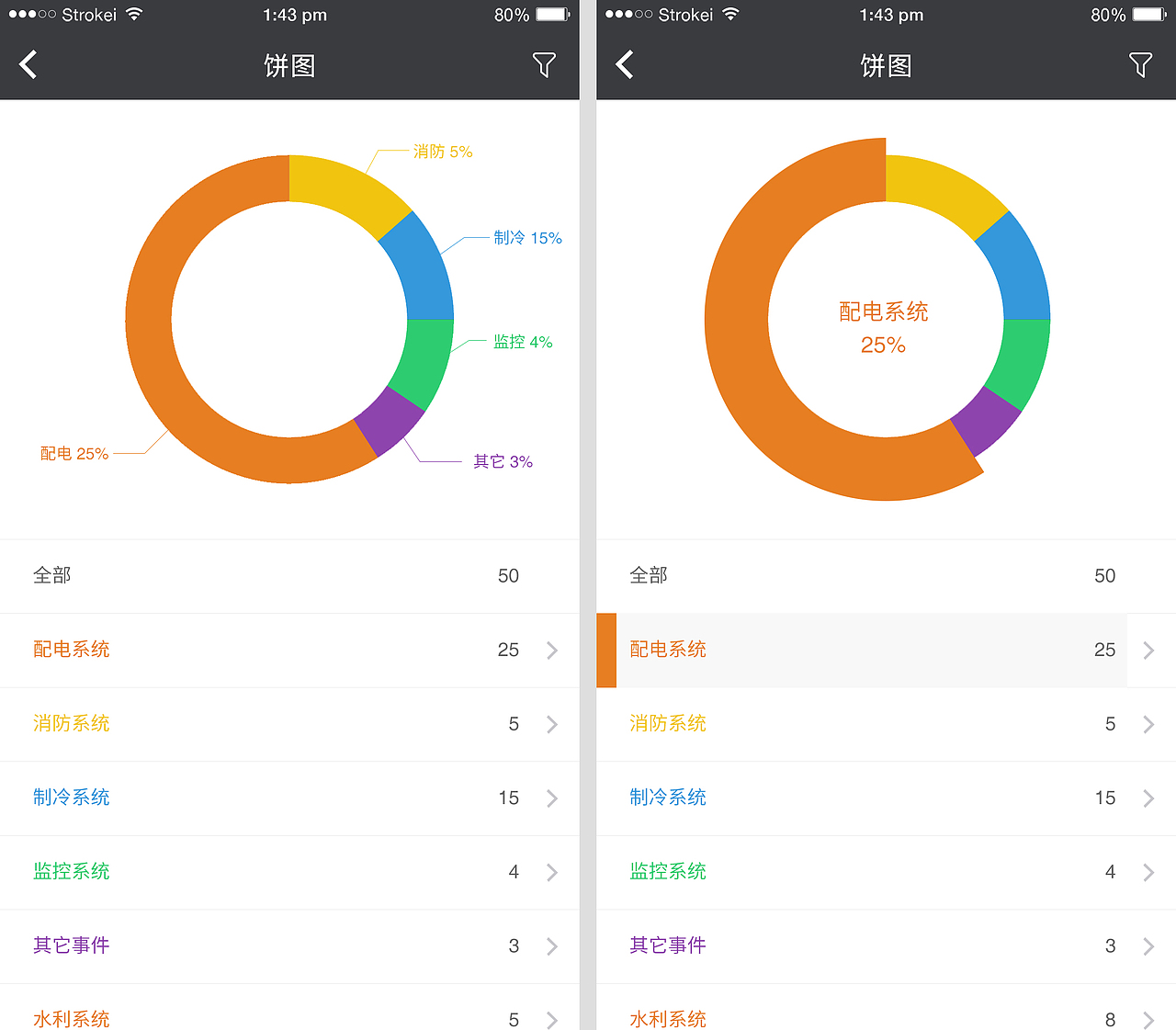 Dashboard Design / 图表设计（图ZNDc0MTMwMDA=） - APP界面 - 站酷设计师killo原创素材 - 站酷ZCOOL