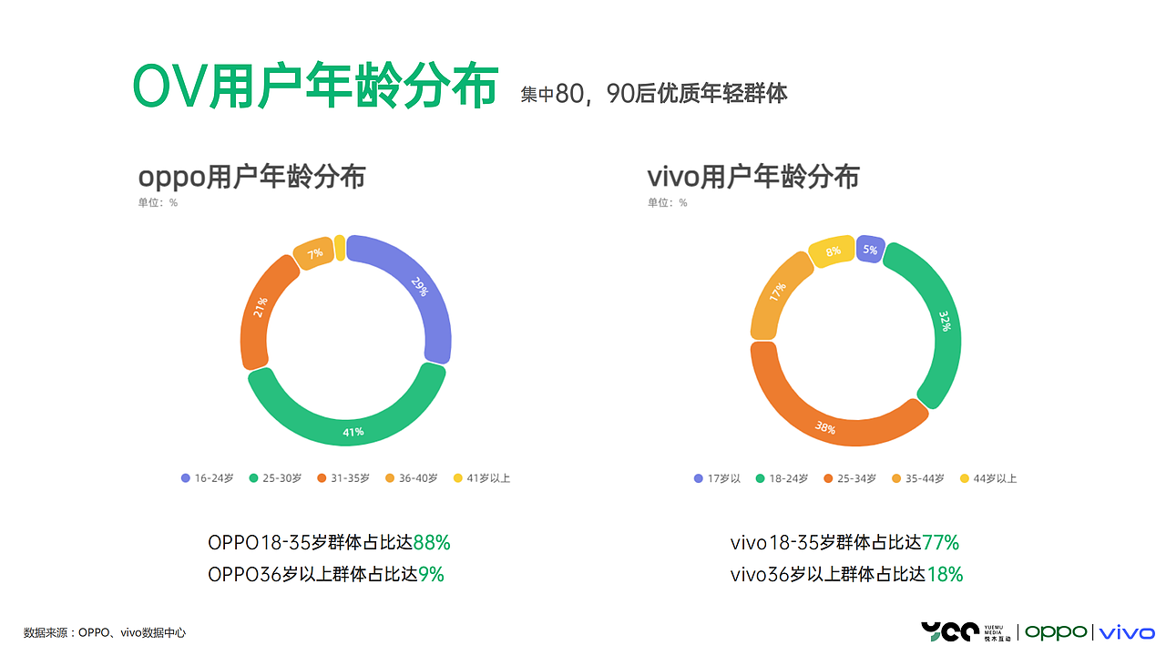 整合策划方案（图ZMjQxNDA3Njcy） - PPT/Keynote - 站酷设计师你怪带感原创素材 - 站酷ZCOOL
