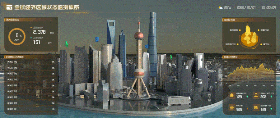 全球经济可视化（图ZMjQ4NTEyNjY0） - 软件界面 - 站酷设计师清水_面原创素材 - 站酷ZCOOL