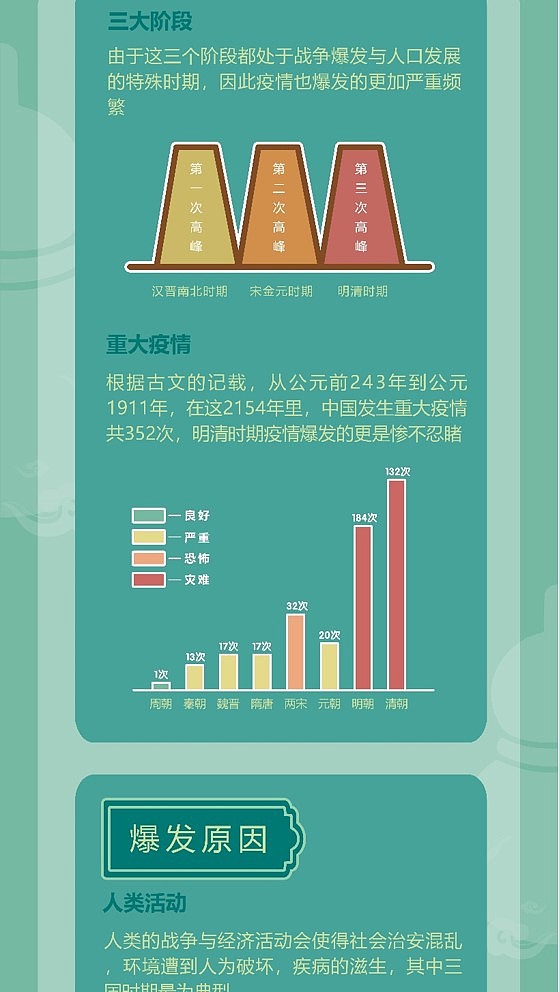 佗佗仔抗疫记——中国古代抗疫信息可视化设计（图ZMjYwNzE5OTAw） - 信息图表 - 站酷设计师LXINNN原创素材 - 站酷ZCOOL