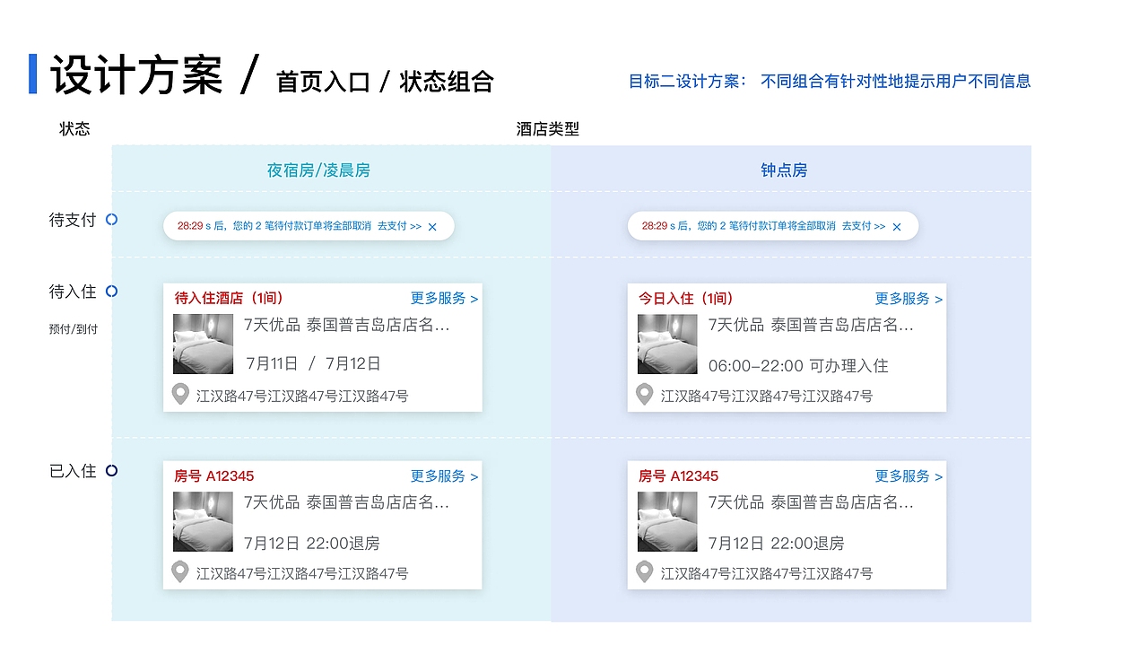 2019交互设计作品集（图ZMTc2NDcyNTI0） - 交互/UE - 站酷设计师Z76602764原创素材 - 站酷ZCOOL