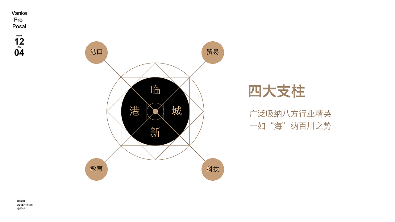 房地产案例10-万科提报（图ZMzgyMjUwNjg=） - 宣传物料 - 站酷设计师放牛的鱼原创素材 - 站酷ZCOOL