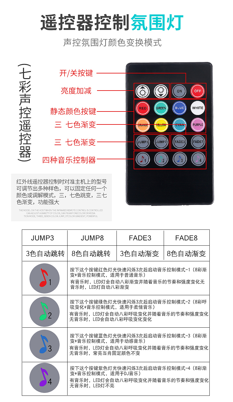 智能APP车内氛围灯套装详情（图ZMTU4MDA3NDE2） - 电商 - 站酷设计师猎人杨原创素材 - 站酷ZCOOL