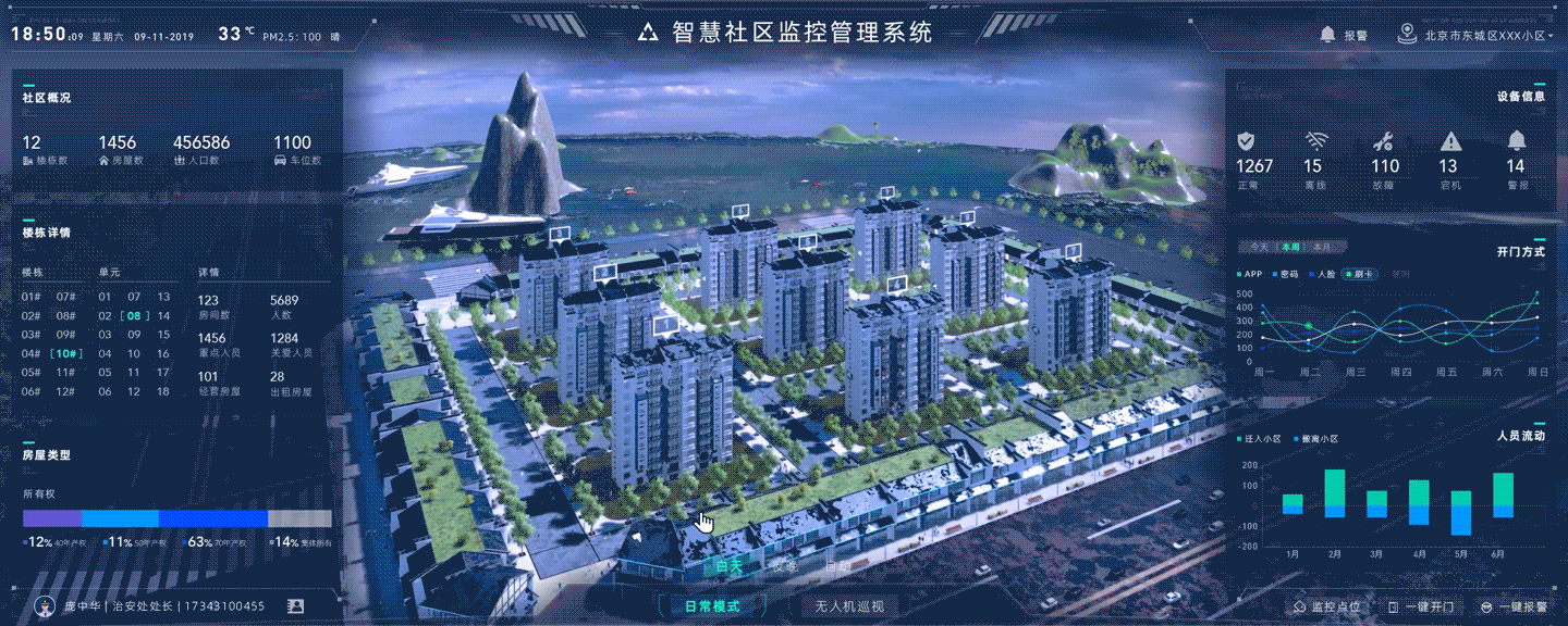 智慧社区可视化管理系统