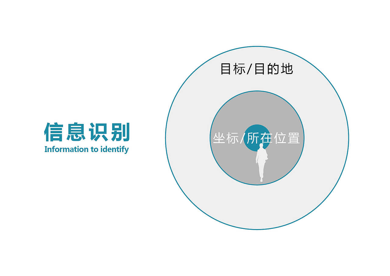 医院导视系统设计（图ZNjA3ODY0MzY=） - 品牌 - 站酷设计师CHOIWU原创素材 - 站酷ZCOOL