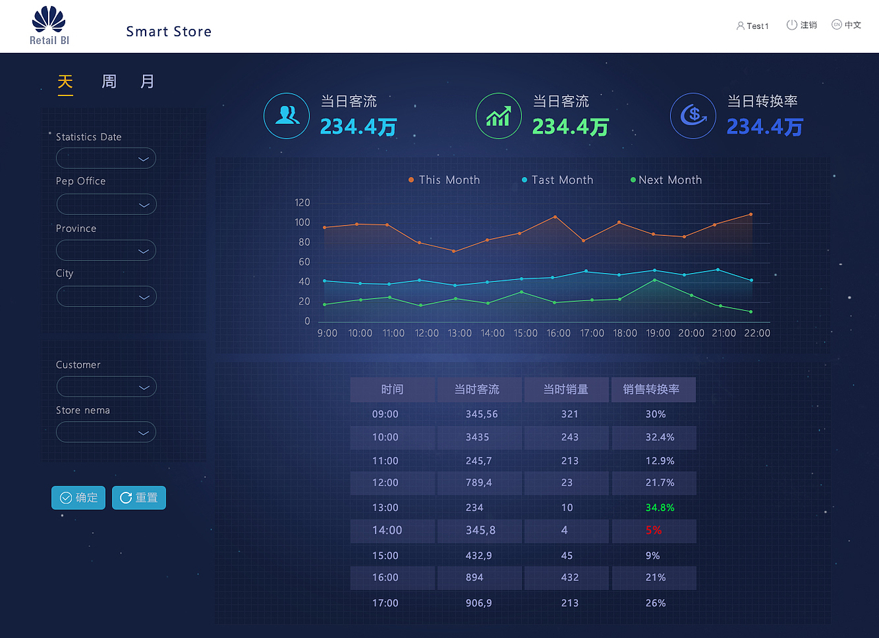 Smart Store（图ZMTAwNTMzNjIw） - 其他网页 - 站酷设计师mbsj原创素材 - 站酷ZCOOL
