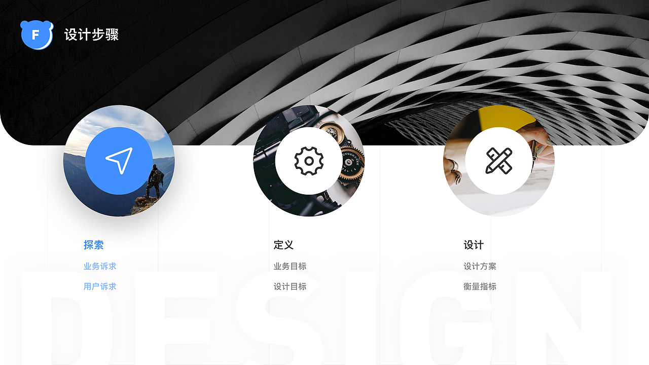 全家Family Mart——服务设计的探索