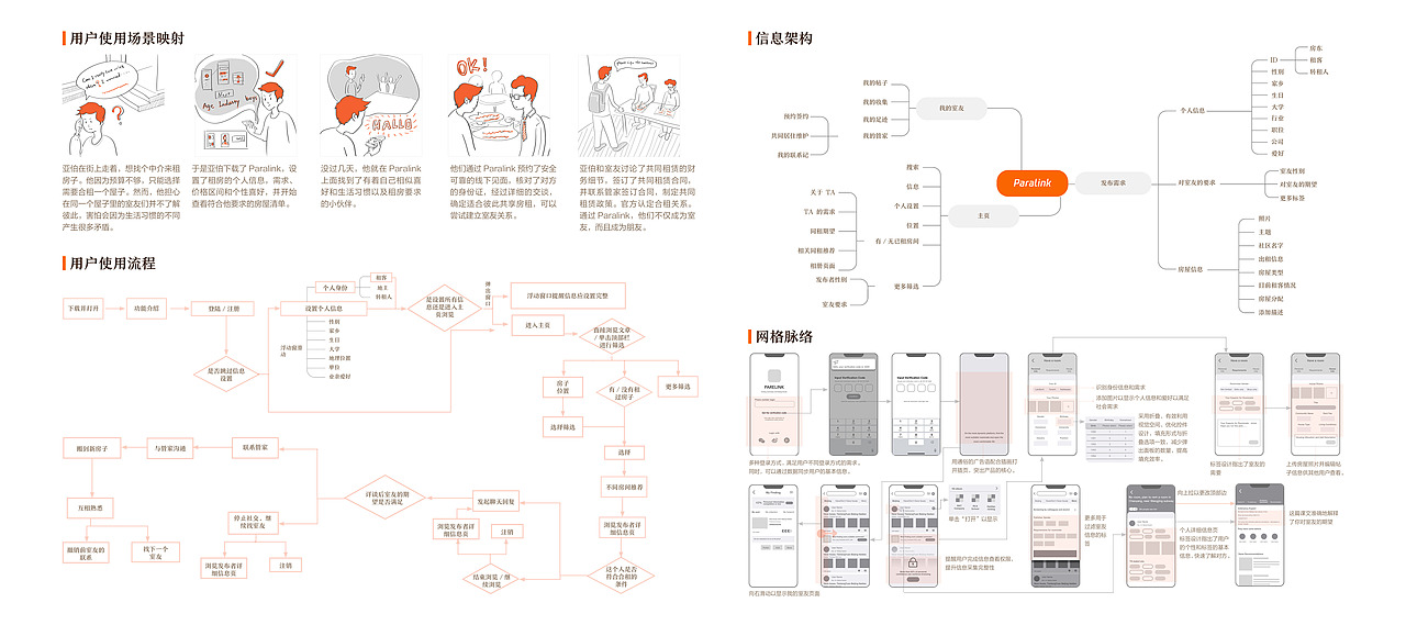 Paralink“平行连接” 年轻人合租平台设计（图ZMjU4MzEwMzM2） - 交互/UE - 站酷设计师YunongWu原创素材 - 站酷ZCOOL