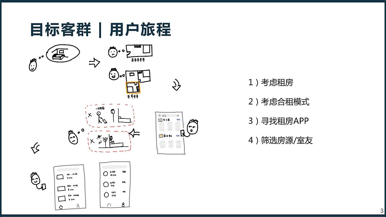 租房app设计