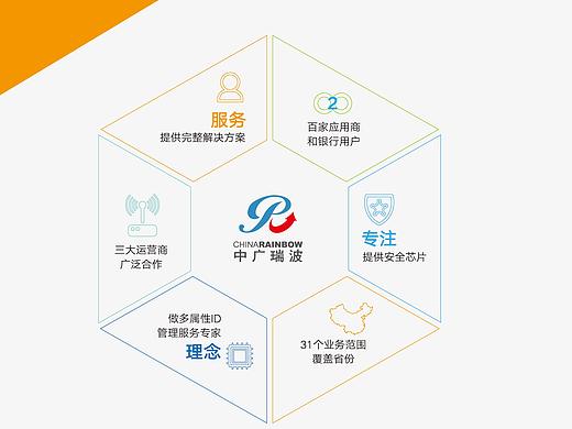 亿闪联三折页