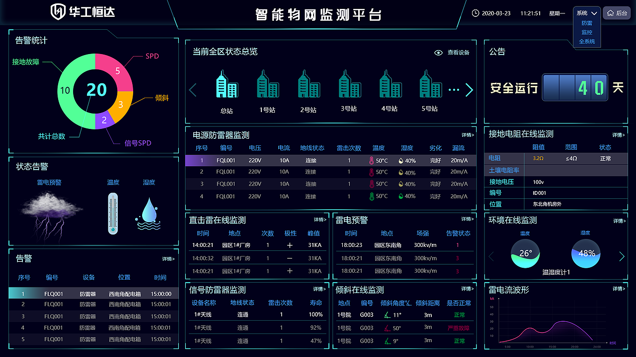 大数据智能后台页面（图ZMjI5NzQ5NzYw） - 其他网页 - 站酷设计师兰陵王富贵原创素材 - 站酷ZCOOL