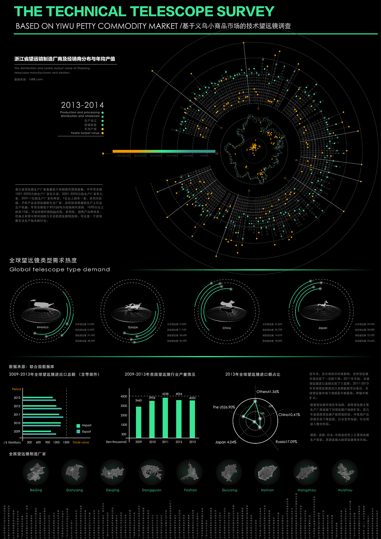 大学作品集UI视觉版本（图ZNzUzMzE5MzY=） - APP界面 - 站酷设计师中国美院张国强原创素材 - 站酷ZCOOL