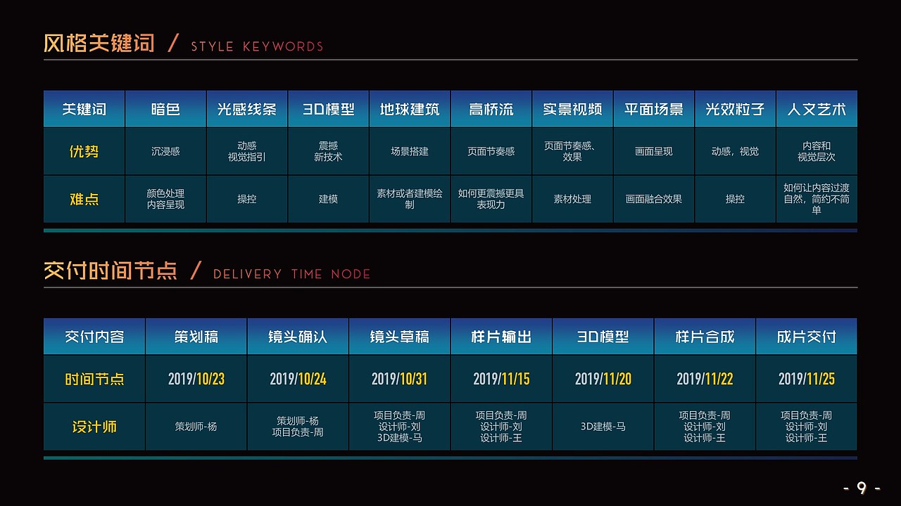 作品集（图ZMjk1NDEzOTcy） - 品牌 - 站酷设计师三石兄原创素材 - 站酷ZCOOL