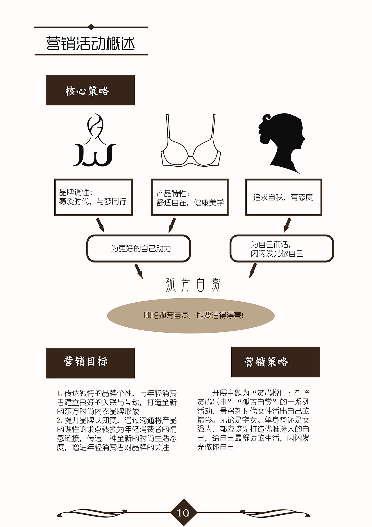 策劃案《孤芳自賞》（圖ZNjA4NDQ2OTI=） - 文案/策劃 - 站酷設(shè)計(jì)師肖玉霞cc原創(chuàng)素材 - 站酷ZCOOL