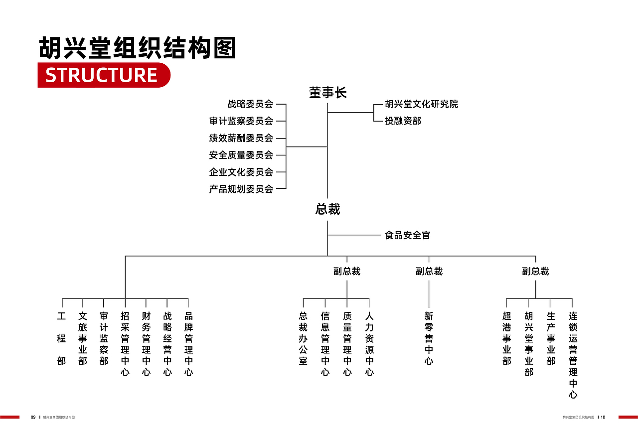 企业画册排版（图ZMjU4OTQwODc2） - 书籍/画册 - 站酷设计师叫我宝军原创素材 - 站酷ZCOOL