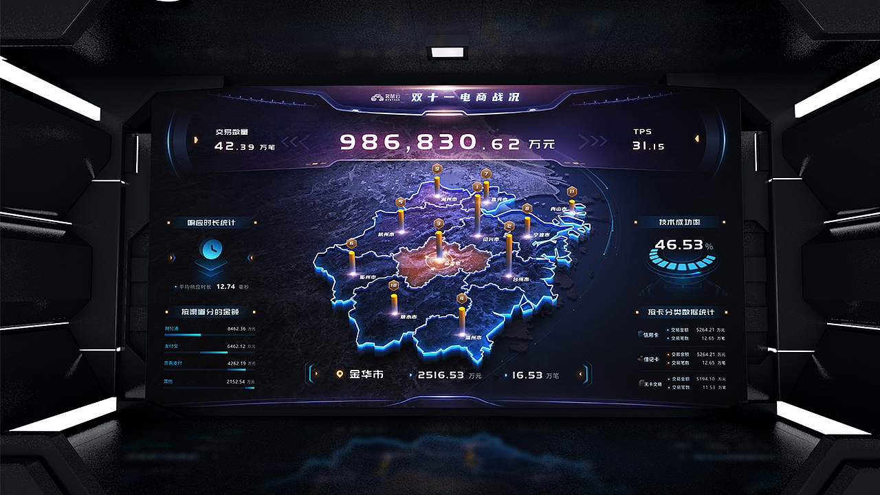 数据可视化-双十一专题（图ZMjM0NzE5MDQ0） - 软件界面 - 站酷设计师李振杭原创素材 - 站酷ZCOOL