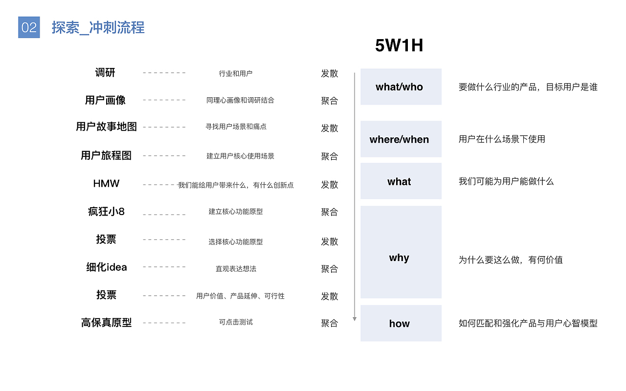 音频产品“轻音”设计提案