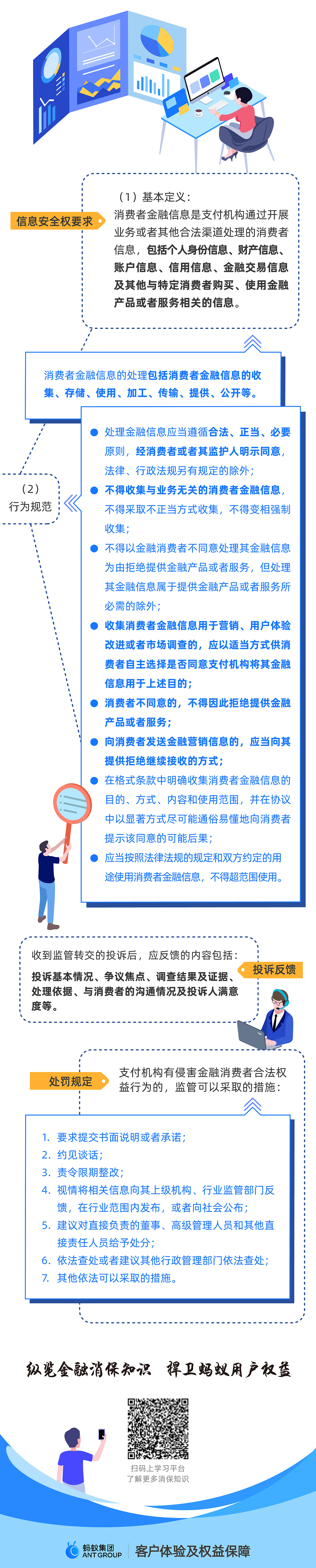 【长图】金融消费者权益保护新规要点（图ZMjQyODEyNzE2） - 信息图表 - 站酷设计师梦二文化原创素材 - 站酷ZCOOL