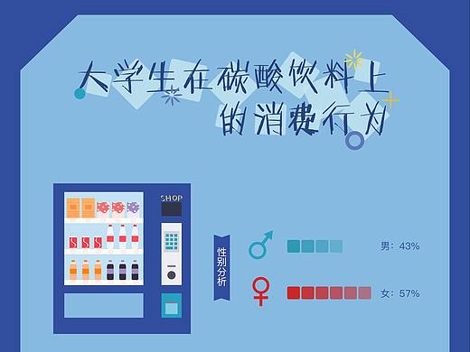信息数据可视化设计