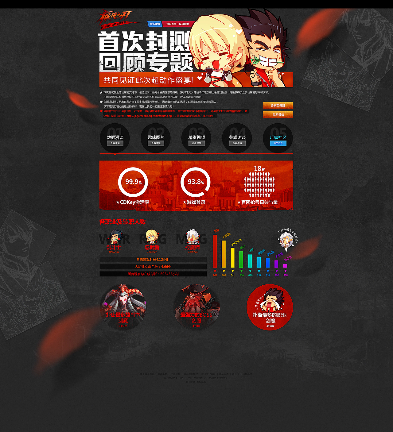 红黑也能做出新腔调——疾风之刃专题设计