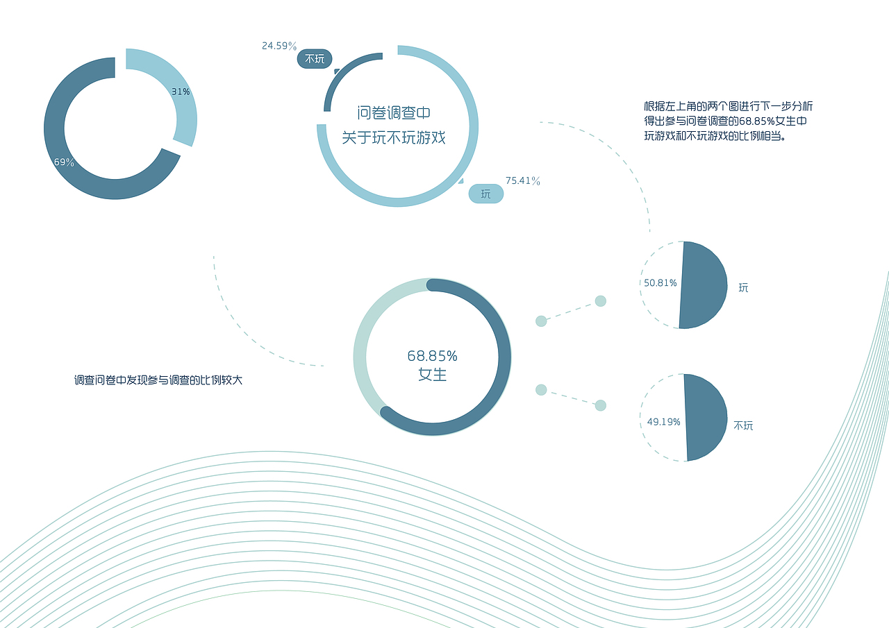 信息可视化设计（图ZMTU3MzczMTky） - 信息图表 - 站酷设计师Kkk7un原创素材 - 站酷ZCOOL