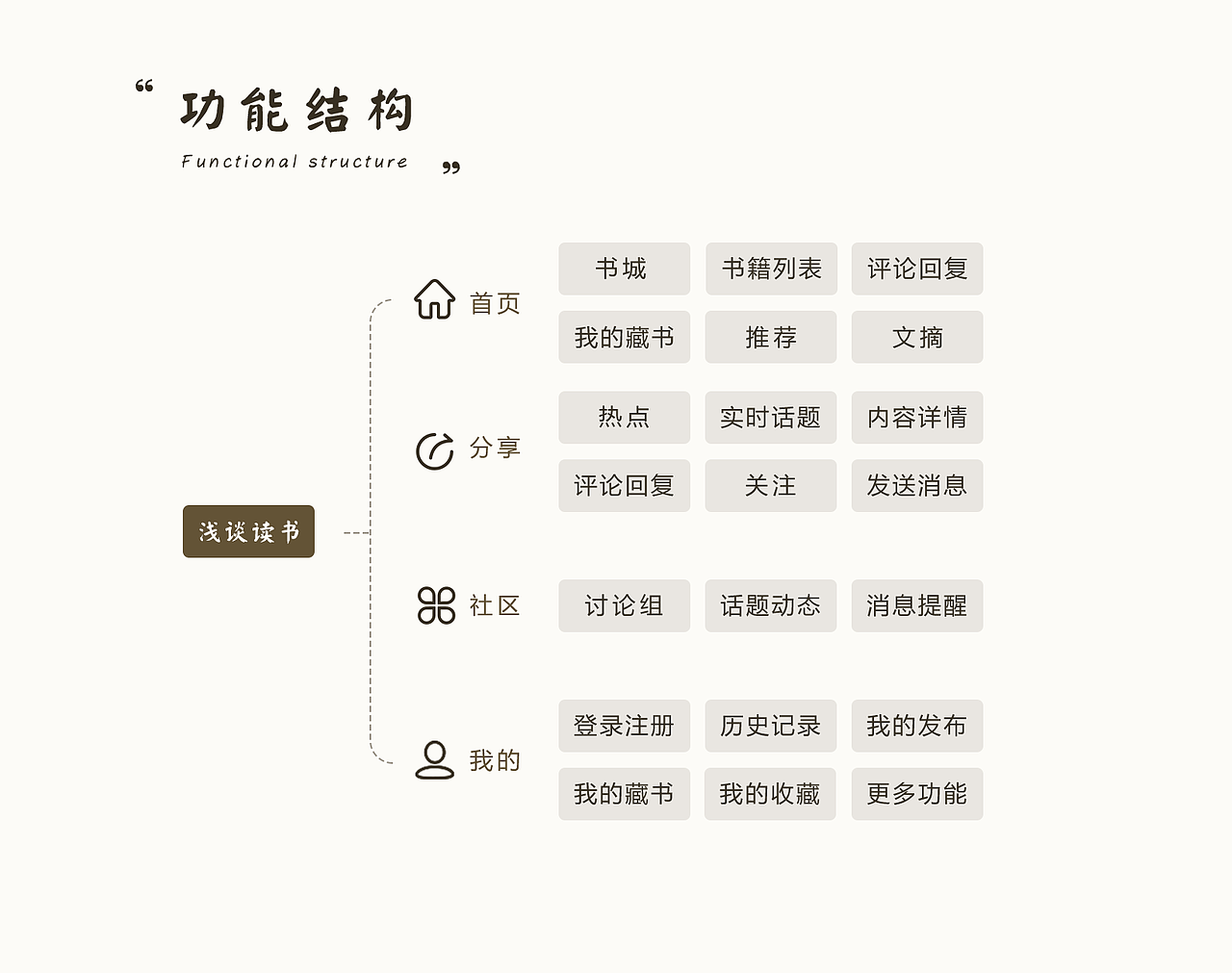 读书APP设计（图ZMjQ1MDM3MDY0） - APP界面 - 站酷设计师大林姐设计原创素材 - 站酷ZCOOL