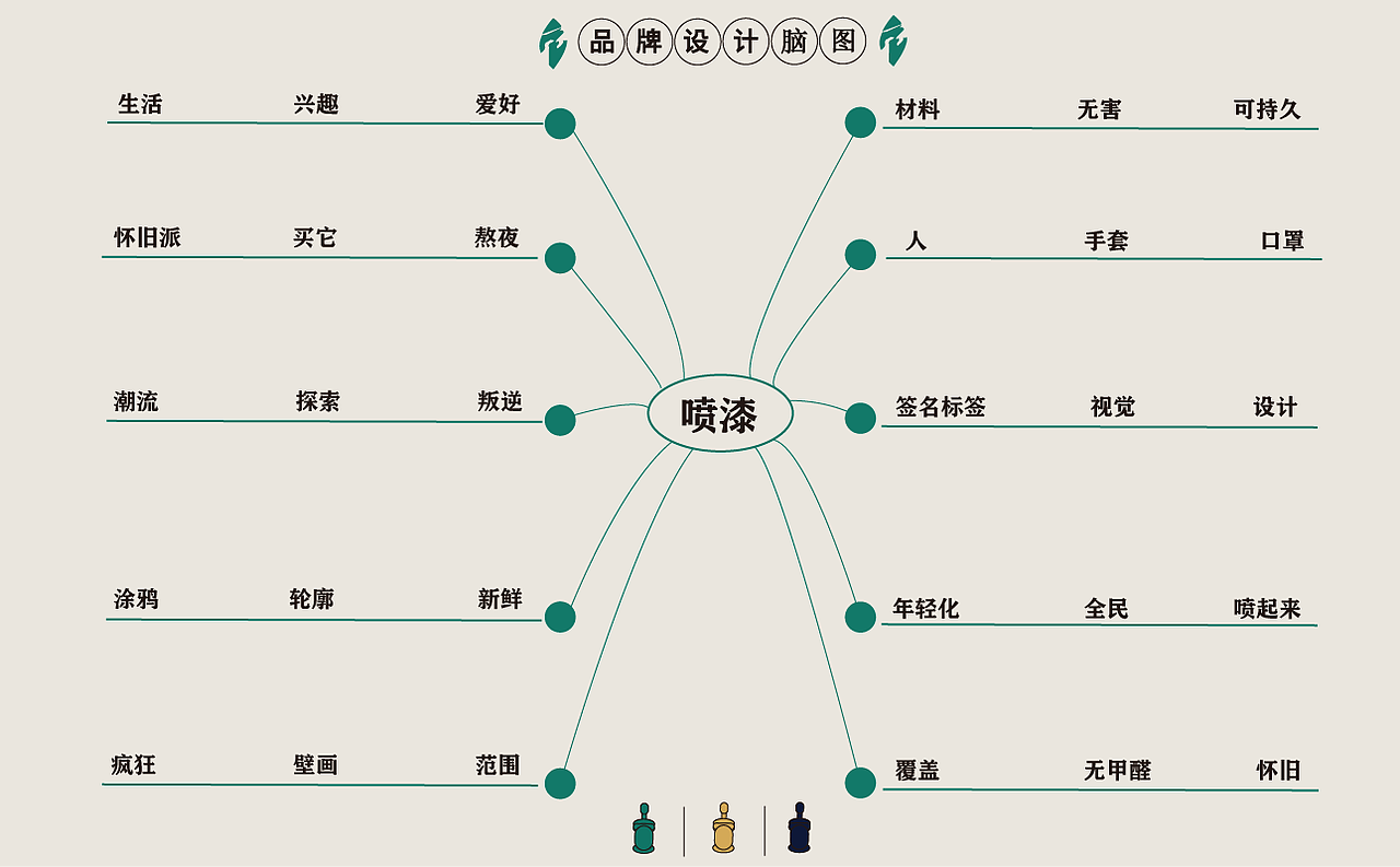 giao哥喷漆（图ZMjU2NDc2ODQ4） - 品牌 - 站酷设计师桥下花原创素材 - 站酷ZCOOL
