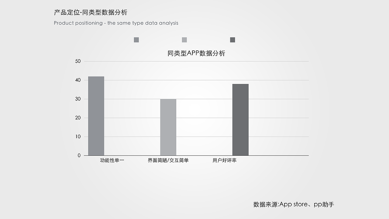 Flowers-APP 深圳职业技术学院 #青春答卷2016#（图ZNTA1OTQ1ODQ=） - APP界面 - 站酷设计师KalmanOne原创素材 - 站酷ZCOOL