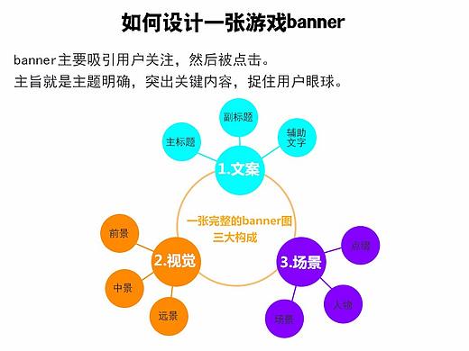 如何设计一张游戏banner