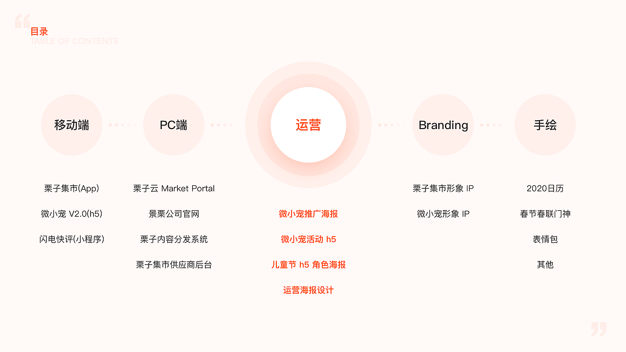 2017.07-2019.03个人简历及作品集