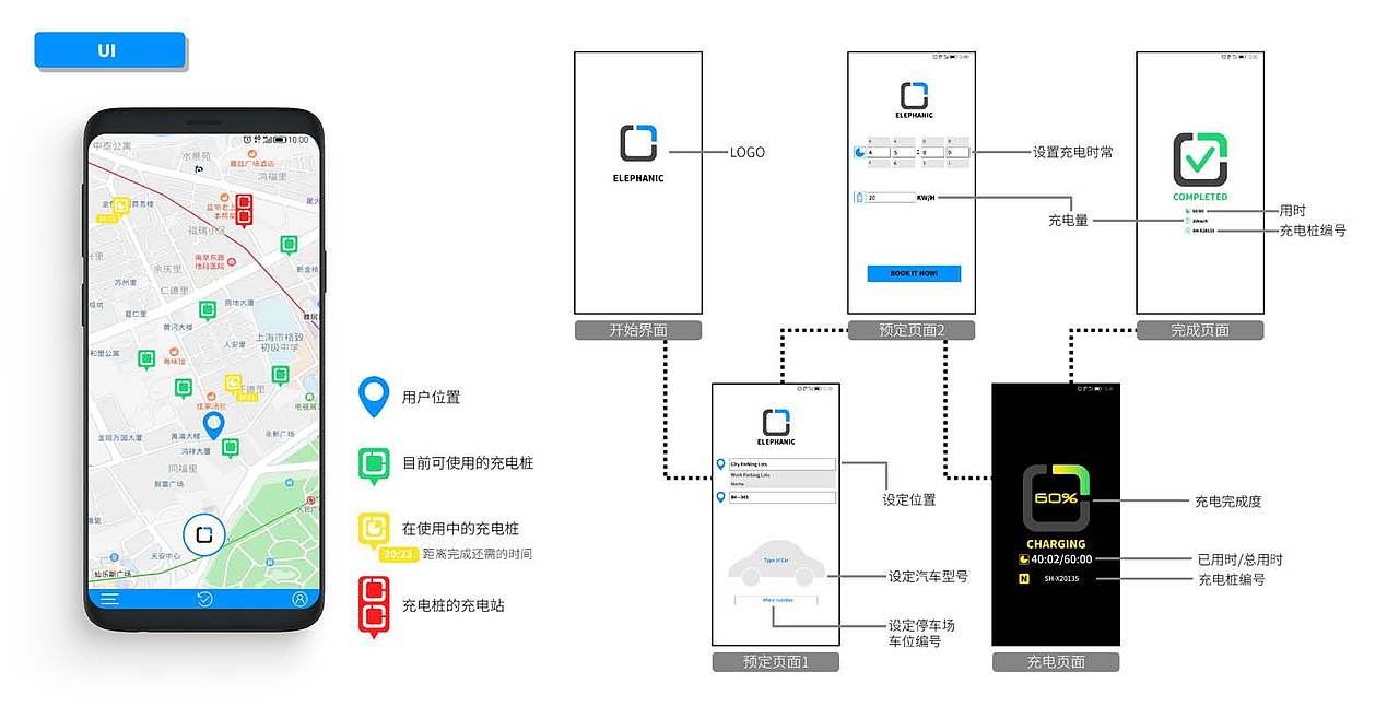 ELEPHANIC移动充电桩（图ZMjI3ODMyMDE2） - 交通工具 - 站酷设计师D51STARK原创素材 - 站酷ZCOOL
