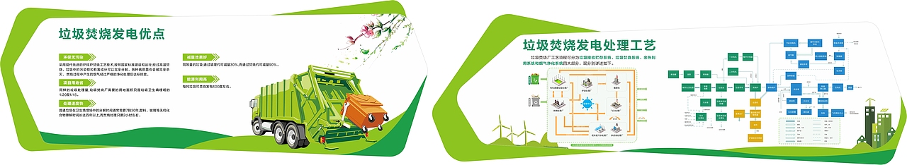垃圾焚烧某电厂展厅版面设计