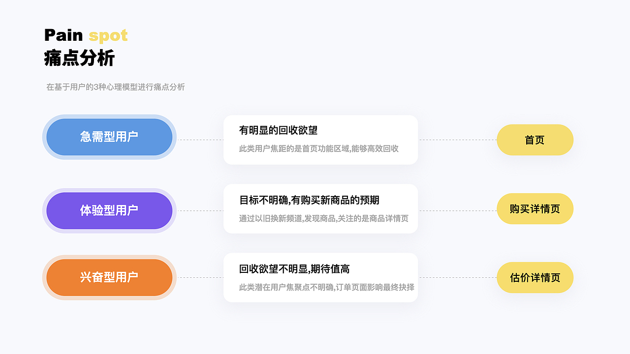 回收宝APP体验优化设计（图ZMjQ1MzY3NjYw） - APP界面 - 站酷设计师新哆白白原创素材 - 站酷ZCOOL