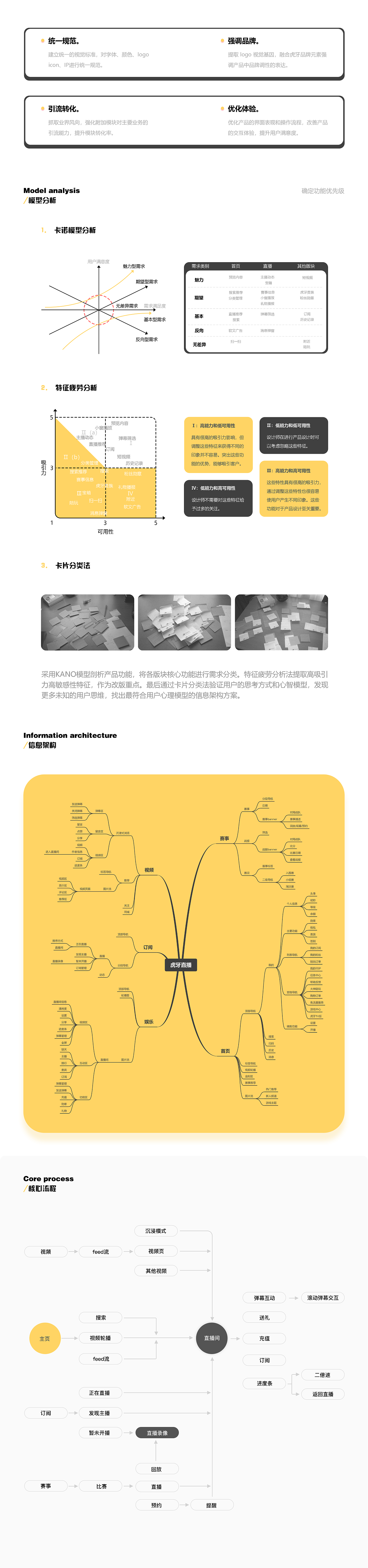 虎牙改版设计（图ZMjMyODExNTc2） - 交互/UE - 站酷设计师XIGUASAMMER原创素材 - 站酷ZCOOL