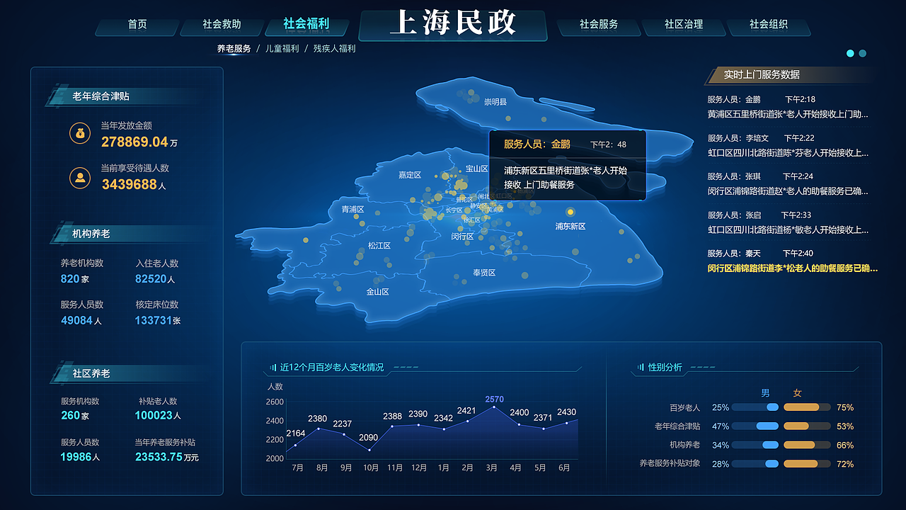 上海民政数据海（图ZMjA5NTAzNTIw） - 企业官网 - 站酷设计师海棠春原创素材 - 站酷ZCOOL