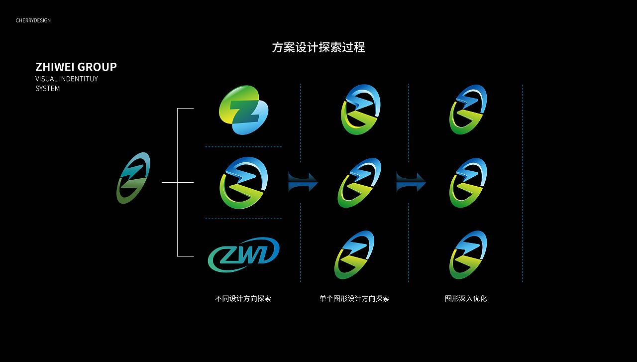 品牌案例丨食品检测企业致微集团品牌全案设计