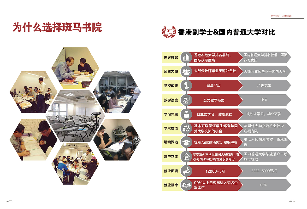 香港副学士册子（图ZMTY1NjQ2ODQ0） - 书籍/画册 - 站酷设计师Chunkungwail原创素材 - 站酷ZCOOL