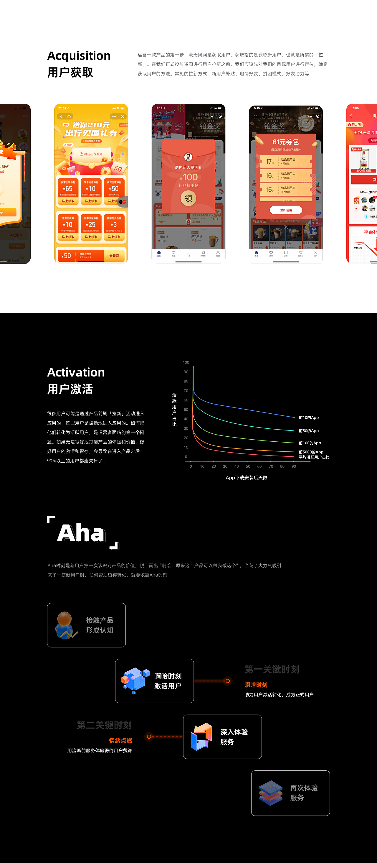 【先锋行动】增长模型-用户增长设计（图ZMjc2ODEyOTQ4） - 交互/UE - 站酷设计师小小小小白啊原创素材 - 站酷ZCOOL
